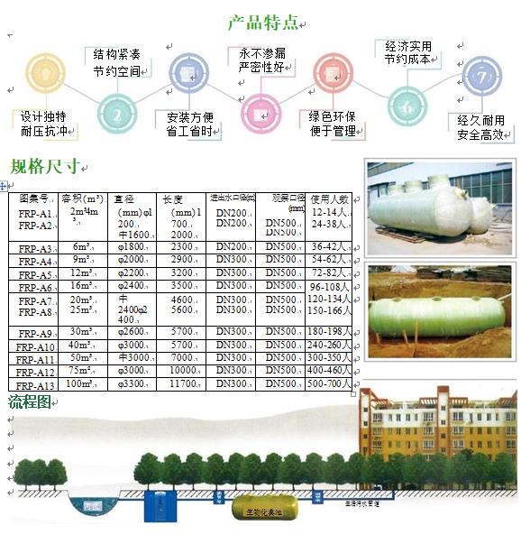西安玻璃钢化粪池